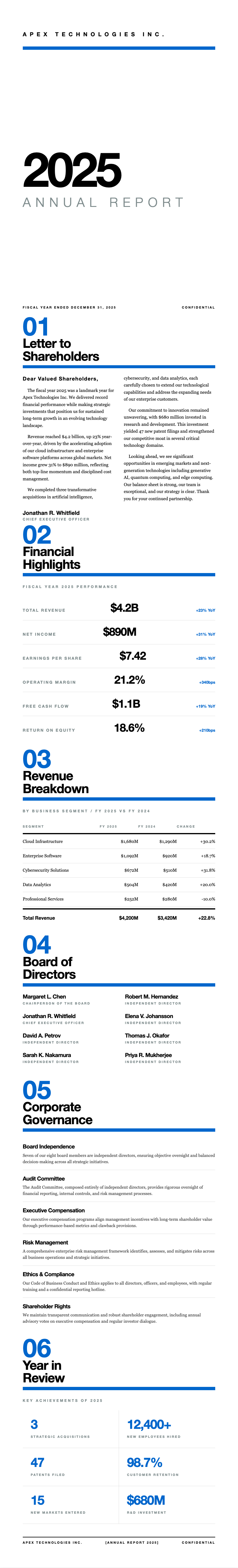 Typographic only annual report